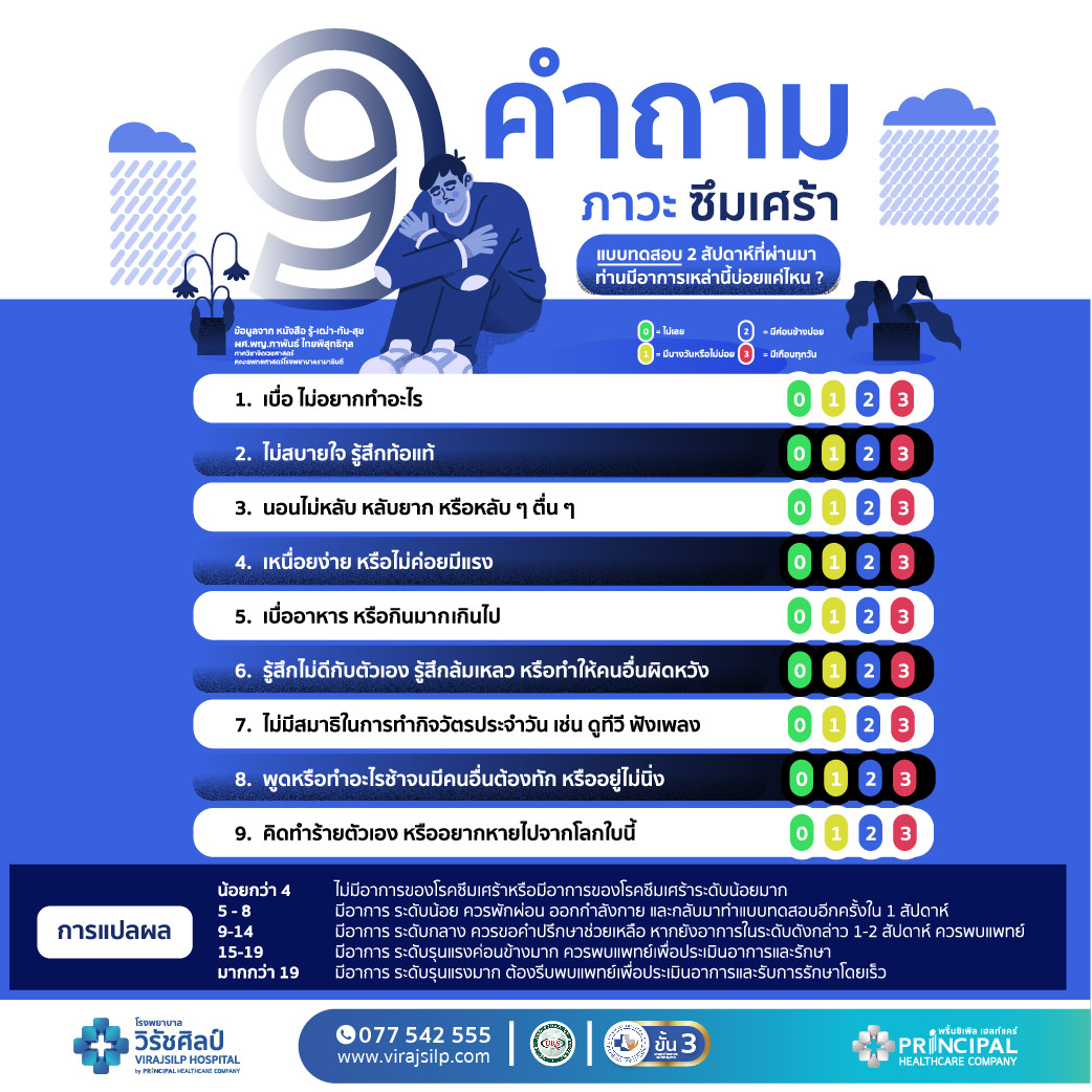 วิธีเช็คว่าตัวคุณเป็นโรคซึมเศร้าหรือไม่ด้วย 9 คำถามภาวะ “ซึมเศร้า”