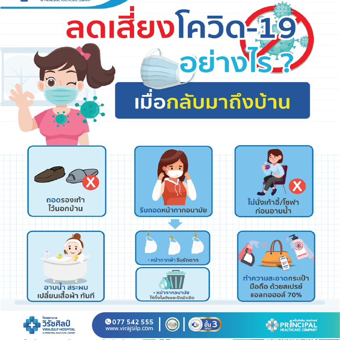 เมื่อเราต้องออกไปข้างนอก เราควรทำอย่างไรเมื่อกลับถึงบ้าน? #COVID-19