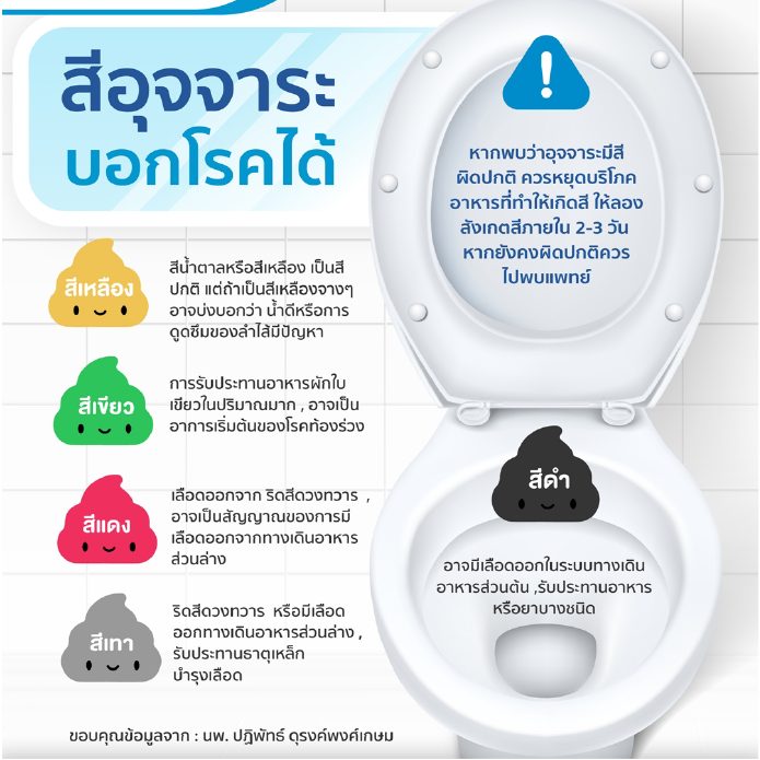 สีอุจจาระ บอกโรคได้