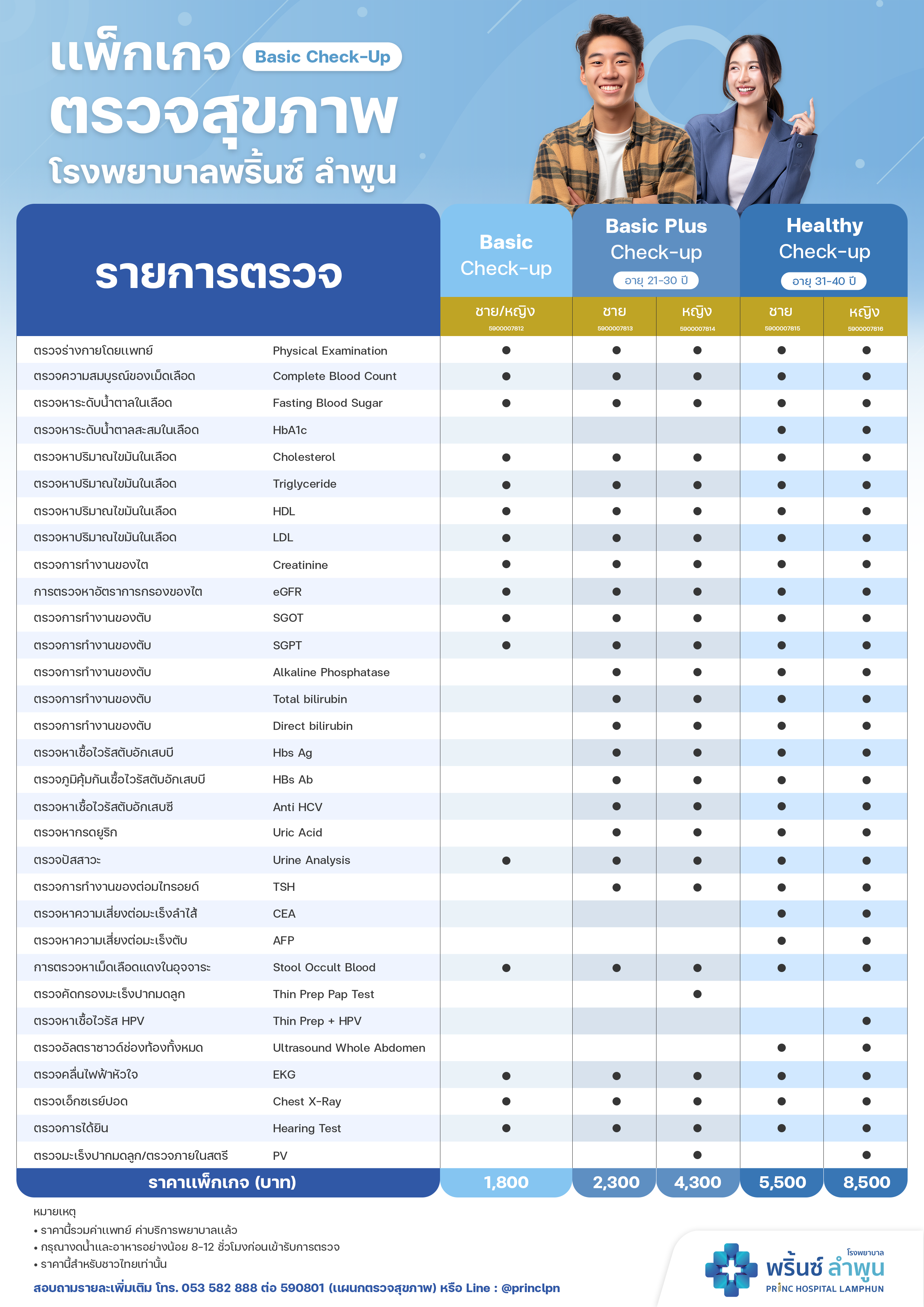 แพ็กเกจ Basic Check Up