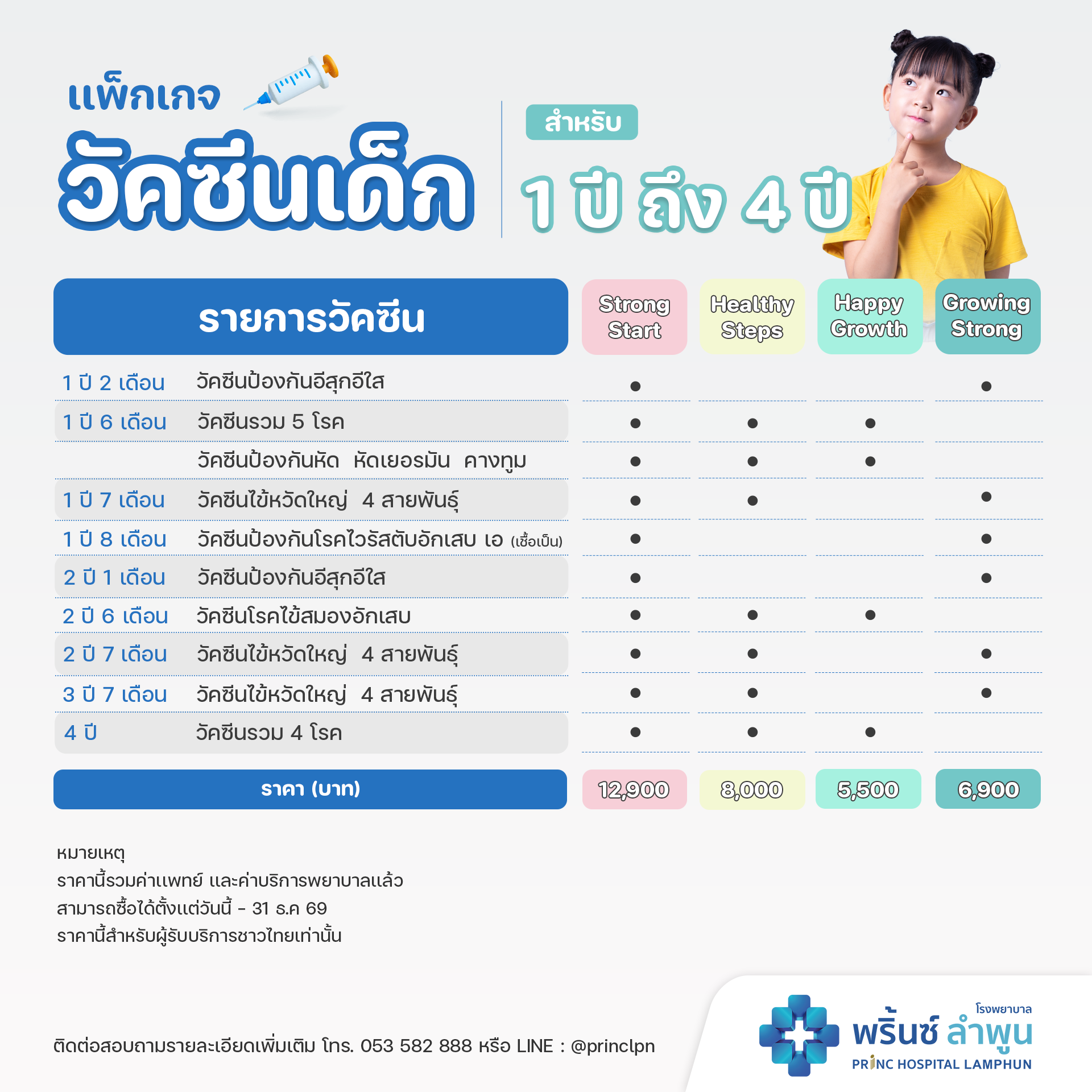แพ็กเกจวัคซีน 1 ปี - 4 ปี
