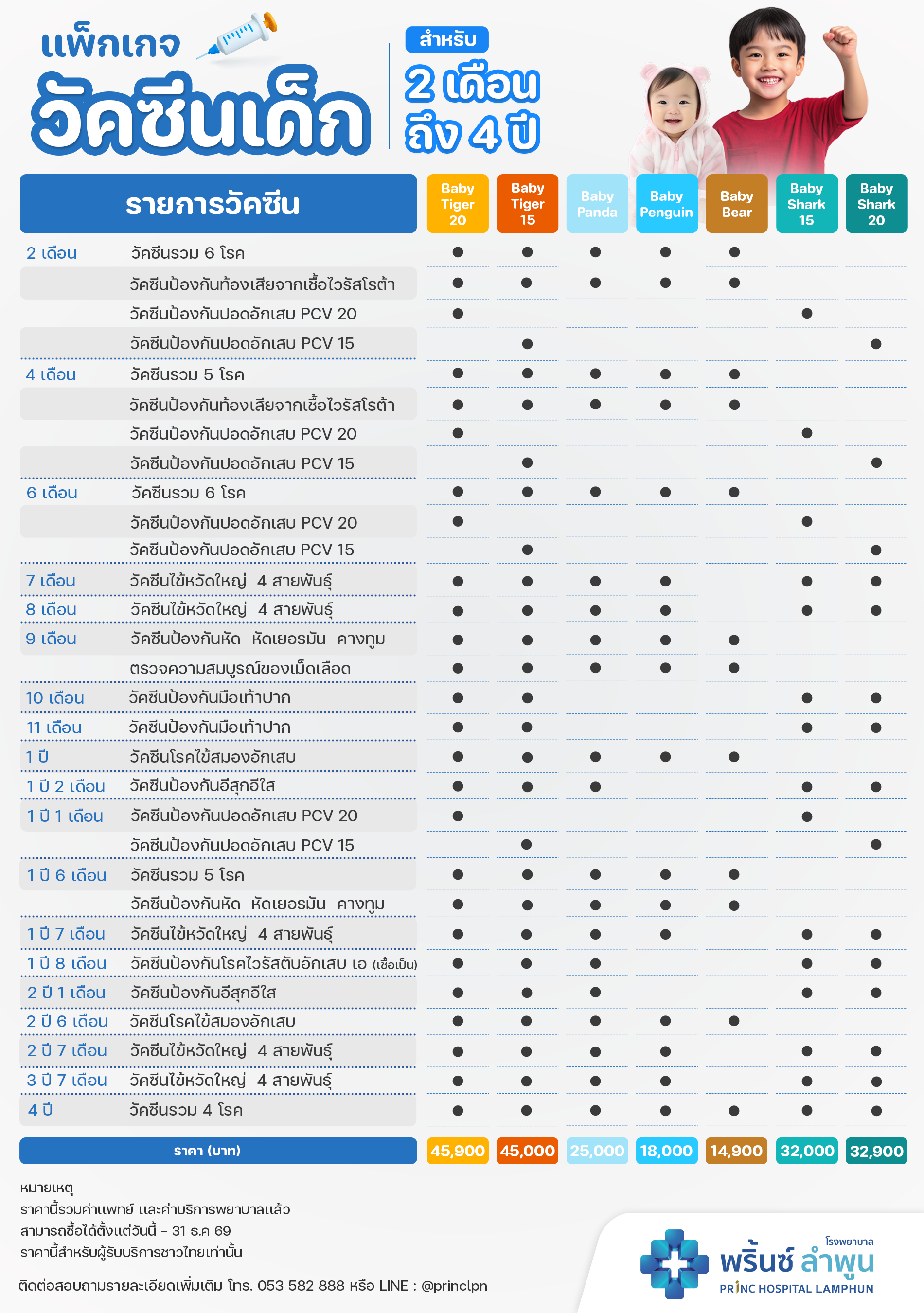 แพ็กเกจวัคซีน 2 เดือน - 4 ปี