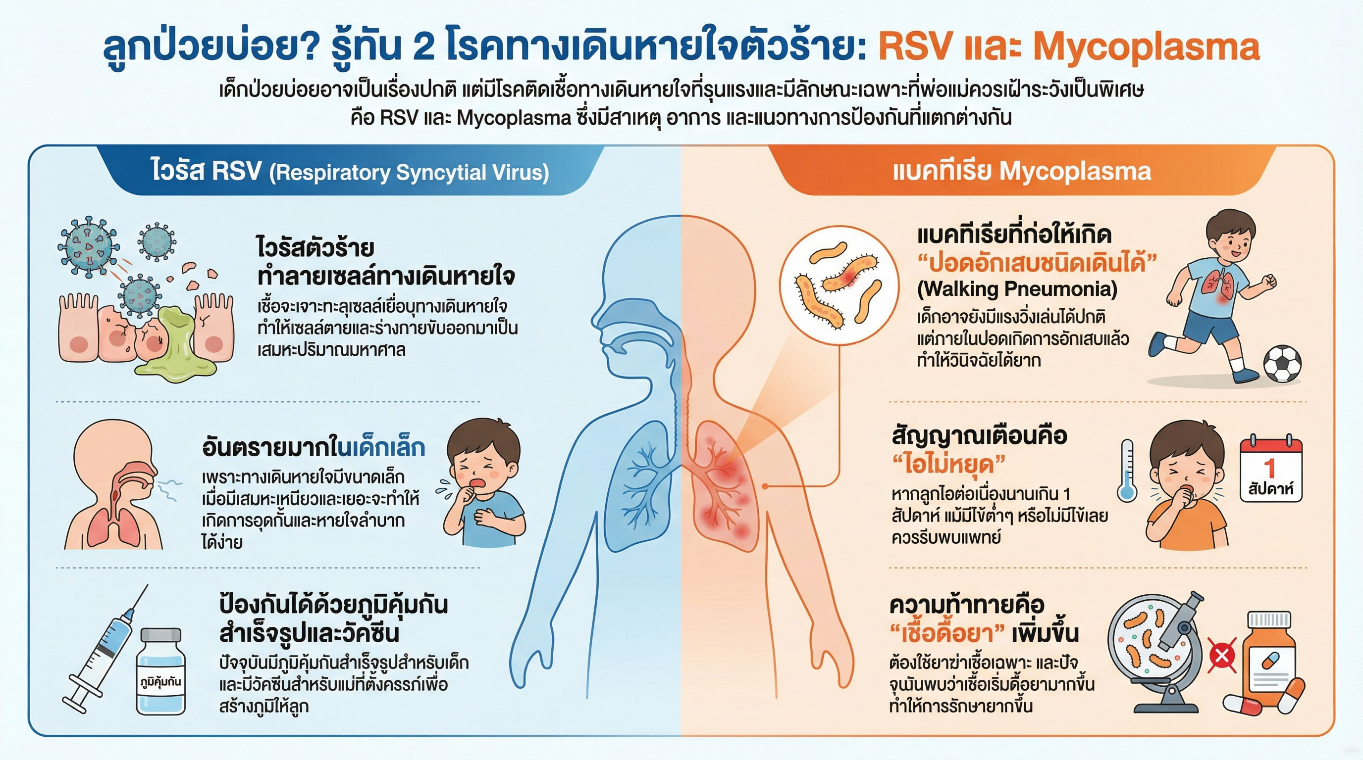 โภชนาการเด็ก