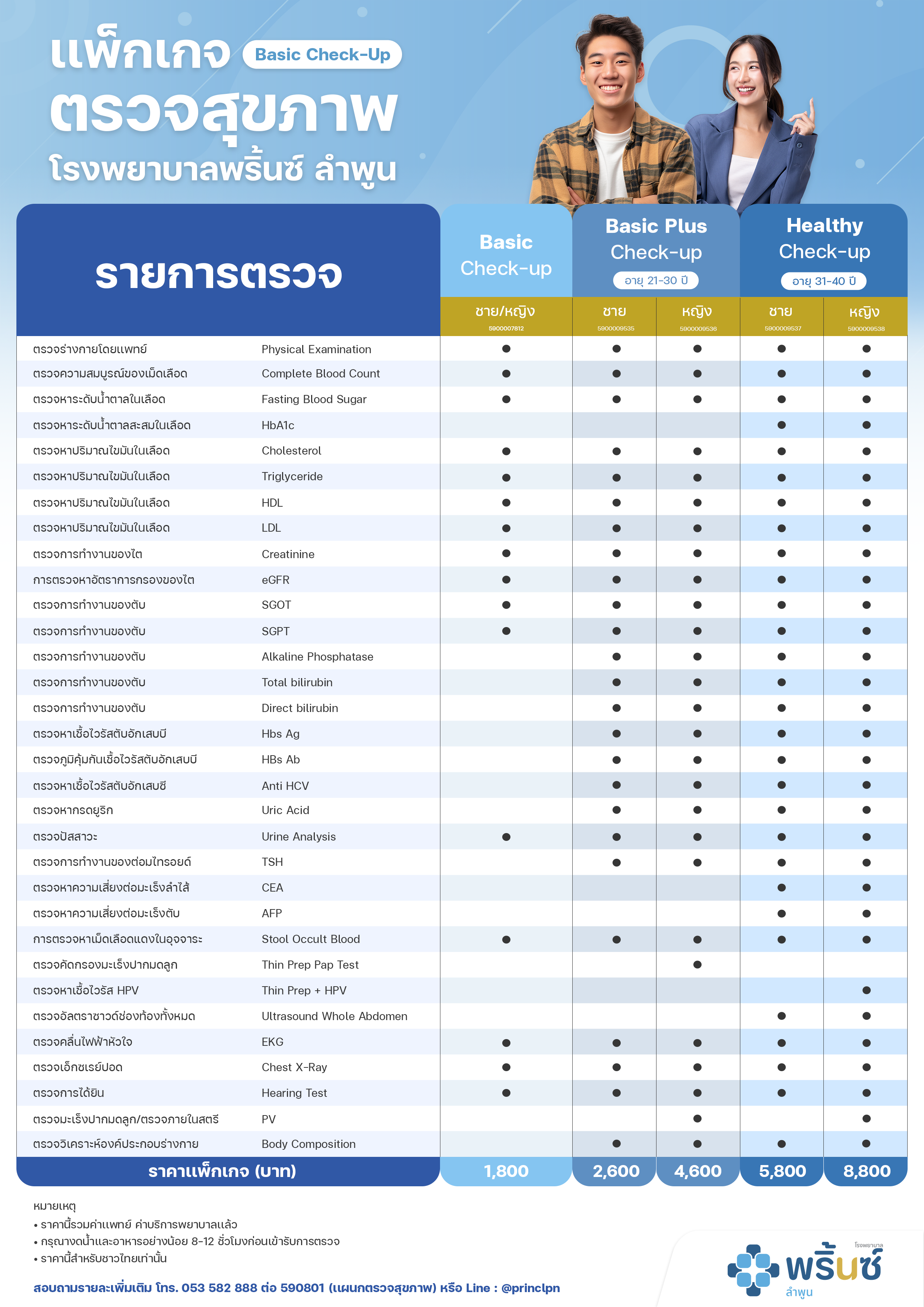 แพ็กเกจตรวจสุขภาพพื้นฐาน