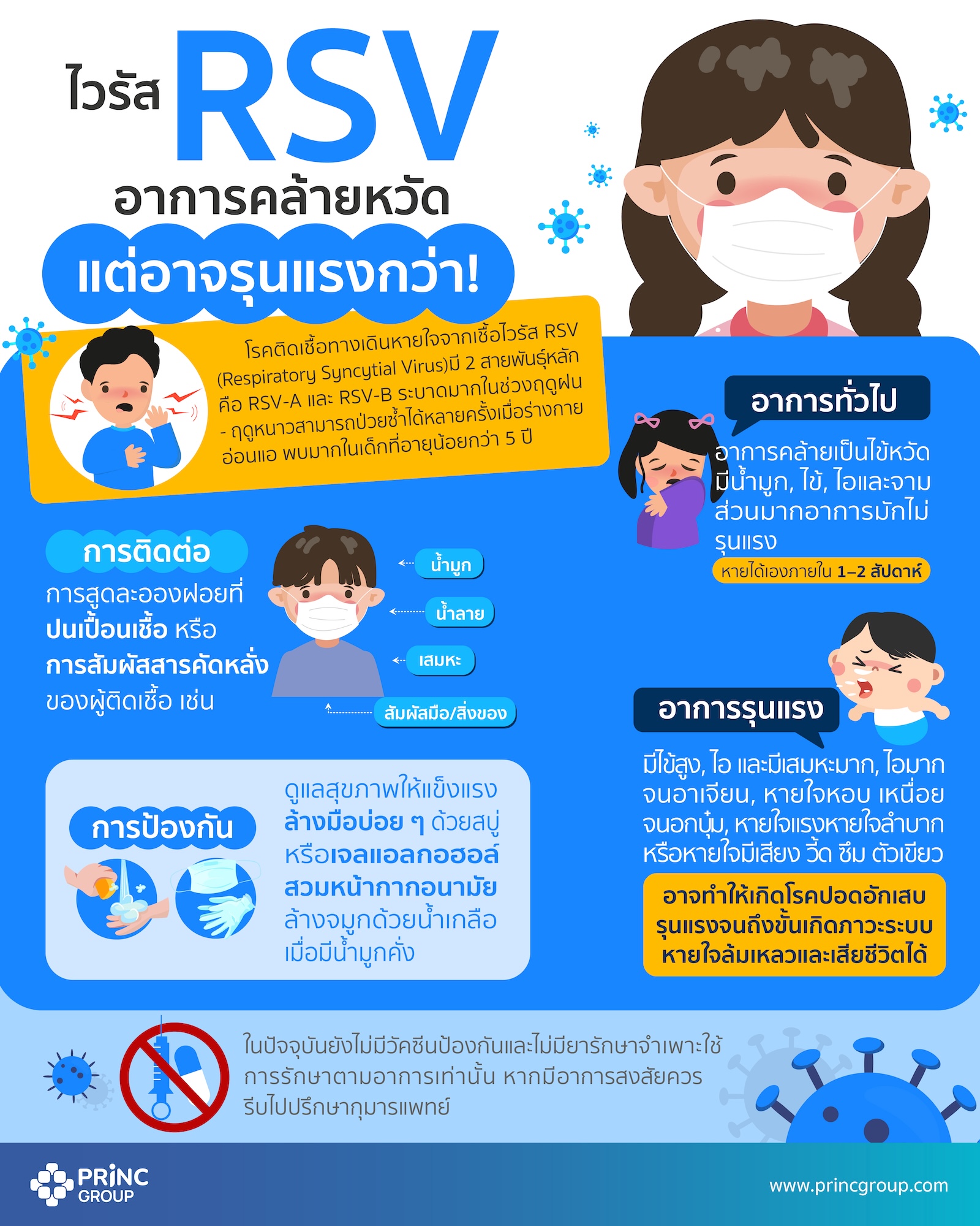 RSV ต่างจากไข้หวัดใหญ่, RSV ในเด็ก, ไข้หวัดใหญ่ในผู้ใหญ่, อาการ RSV, อาการไข้หวัดใหญ่, วัคซีนไข้หวัดใหญ่, การป้องกัน RSV, วิธีรักษา RSV, ความแตกต่าง RSV ไข้หวัดใหญ่